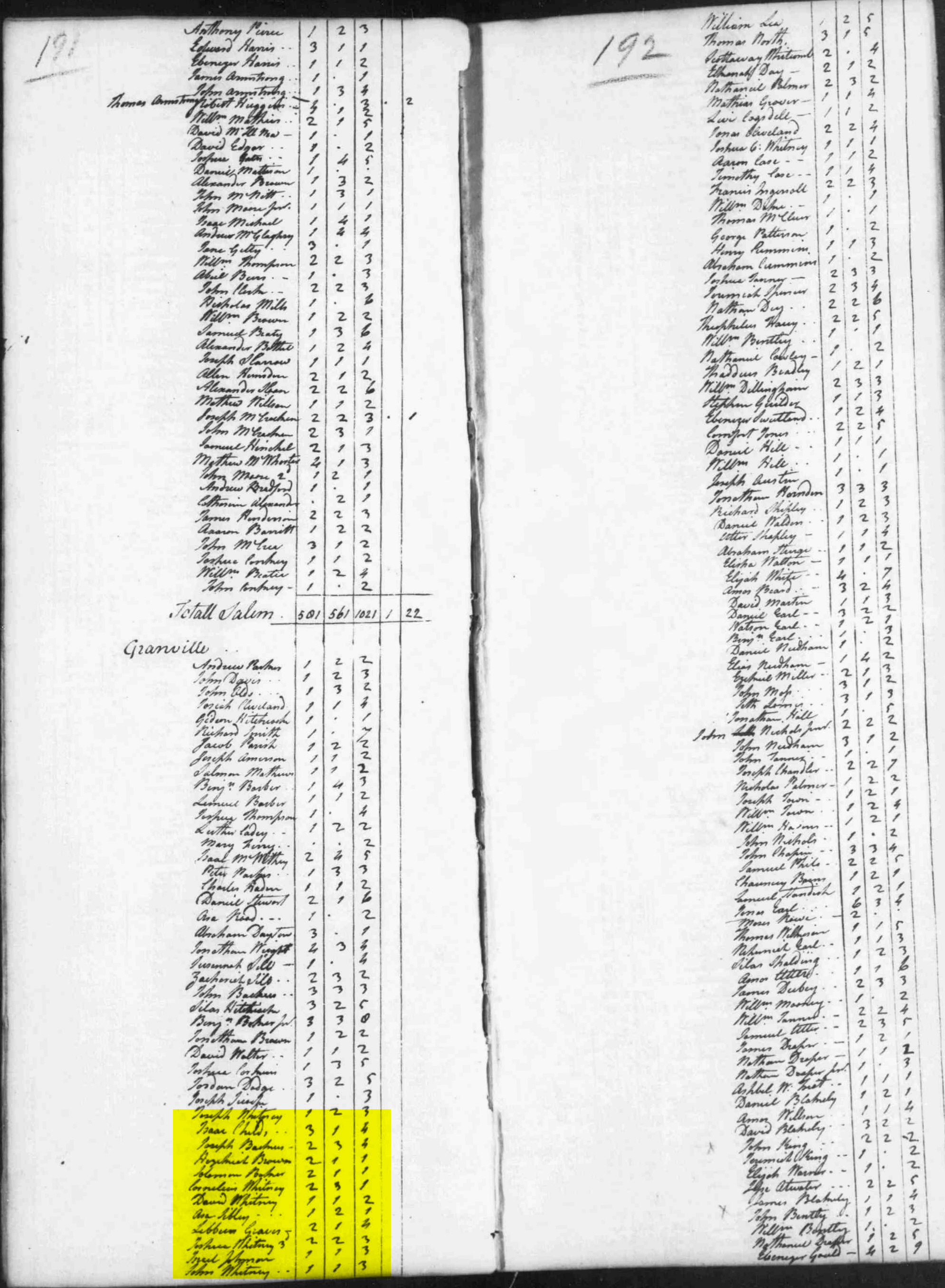 1790 Census Granville David Whitney.jpg